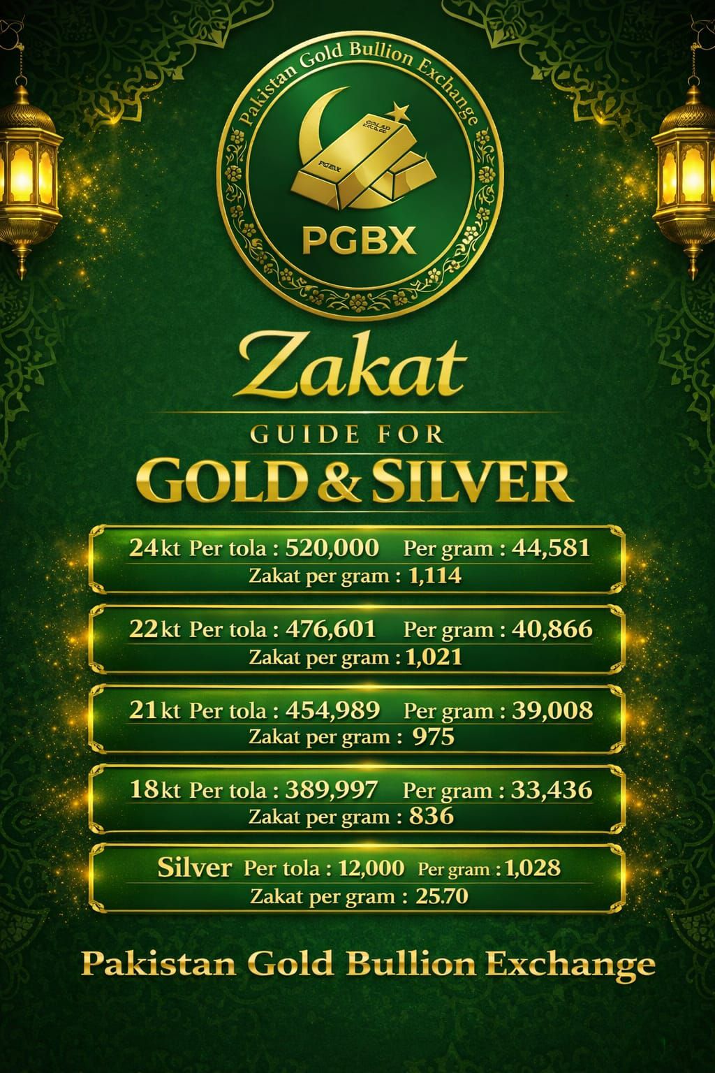 Pakistan Gold Bullion Exchange